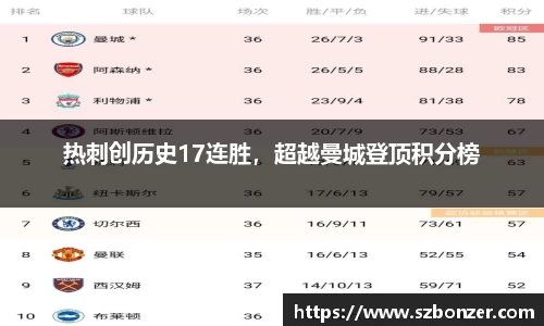 热刺创历史17连胜，超越曼城登顶积分榜