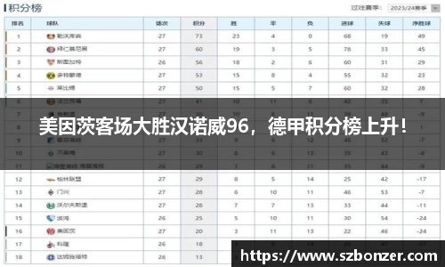 美因茨客场大胜汉诺威96，德甲积分榜上升！